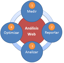 analisis-web